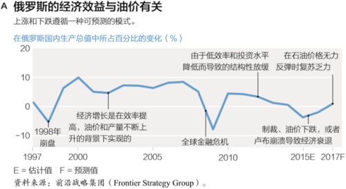 雅思描述图表的题怎么做-小作文提分丨如何做好雅思图表作文题目审题