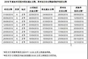 雅思机考如何报名-雅思机考报名流程