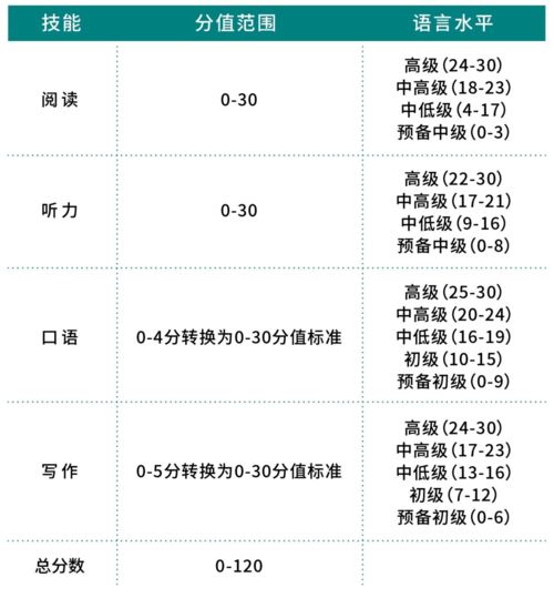 托福在什么地方考容易出高分-高中英语好托福就能考高分