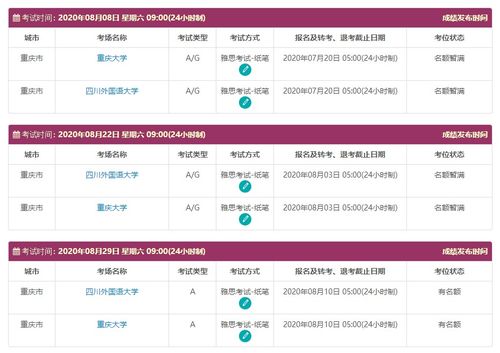 今天雅思成绩出来了吗-雅思成绩一般几点出啊