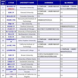 雅思成绩会提前出吗-雅思成绩什么时候出