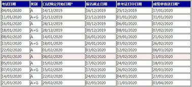 12号考的雅思哪天出成绩-雅思考试时间