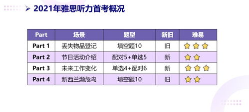 雅思考试上海2021-关于2021年雅思考试开放报名的通知