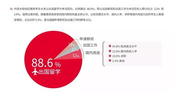 国内哪些大学对雅思有要求-各省大学对雅思成绩分别有哪些要求