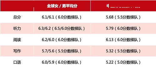 雅思对自主招生的帮助-雅思成绩有大作用啦自主招生要求雅思分数