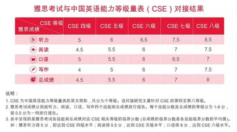 雅思对自主招生的帮助-雅思成绩有大作用啦自主招生要求雅思分数