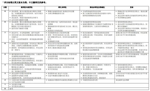 英语为母语人考雅思能考几分-英语四级水平能考到雅思几分