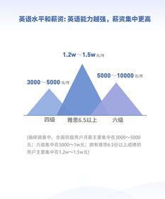 雅思要带照片嘛-雅思考试需要带照片吗权威解答