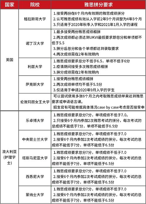 雅思过两年查成绩-2021雅思成绩查询时间