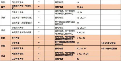 中国医科大雅思考试时间-2020年10月雅思考试时间安排