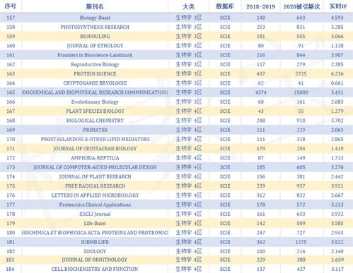 gre因子生物学-GRE考试生物学主题测试考察什么