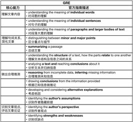 gre做题方法-GRE阅读答题技巧文章精选