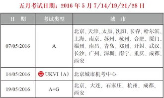 雅思考点及时间-2019年雅思考试时间安排出炉