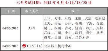 雅思考点及时间-2019年雅思考试时间安排出炉