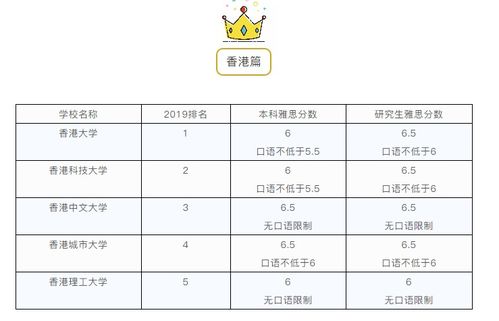 2019年12月21号雅思成绩-2019年12月21日雅思写作A类参考范文