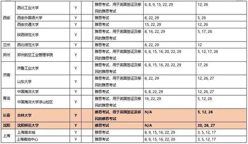 2020年2月22日雅思考点-2020年8月22日山东大学雅思考试考场变动通知