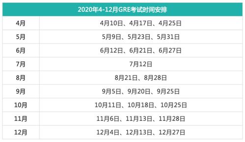 gre考试科目时间-2021年gre考试时间表