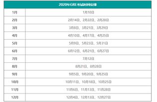 gre考试科目时间-2021年gre考试时间表