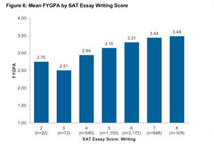 toefl与sat区别-托福\雅思\GRE\SAT区别与联系