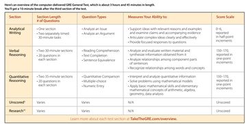 GRE考试题类型-GRE数学考试四种主要题型解析