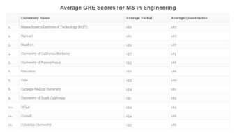 gre317能申top30吗-GRE317录取约翰霍普金斯大学数据科学硕士