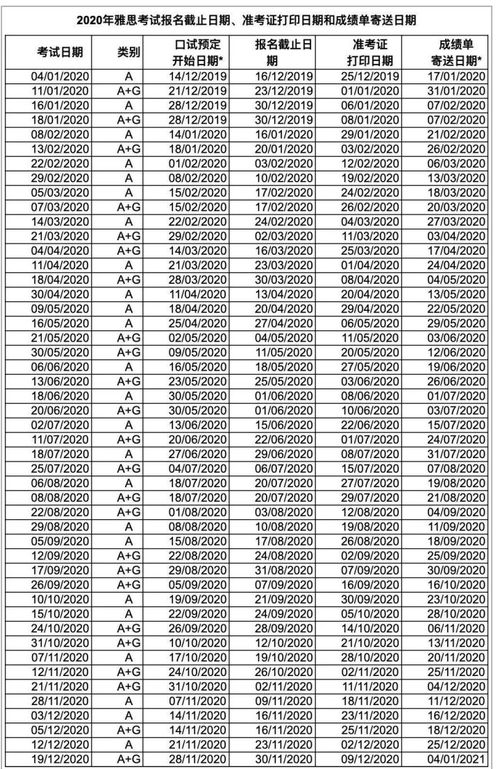 西宁雅思考试时间表-2018年雅思考试时间表