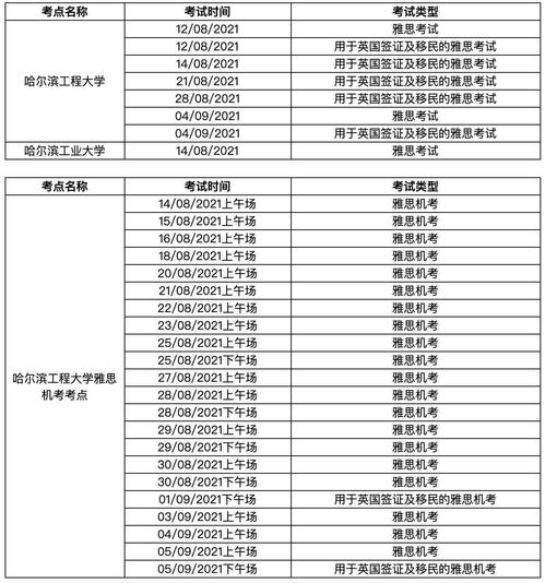 哈尔滨有雅思考点吗-哈尔滨雅思考点名称及地址