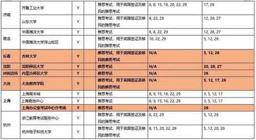 2020杭州雅思考试-2020年10月浙江省雅思考试时间安排和考场详情