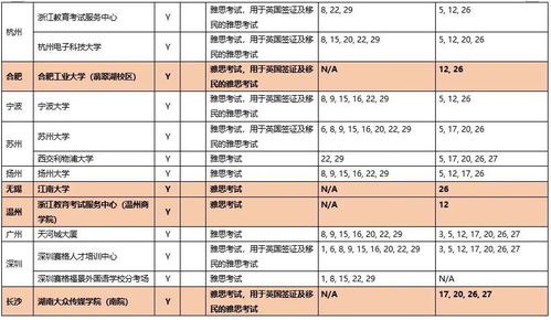 成都雅思考试地点哪好-2019年雅思成都考试地点及考场位置