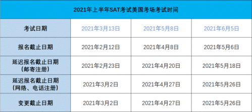 2021年大陆报考SAT-2021年部分SAT考试已开放报名