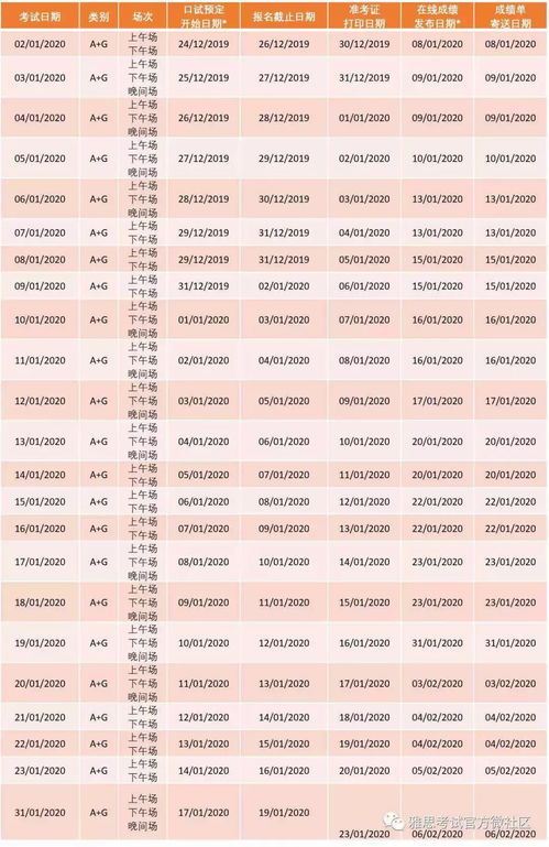 2020雅思机考地点-2020雅思考点考场情况介绍