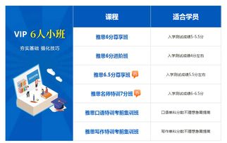 现在广州可以报名雅思吗-广州哪里可以报考雅思