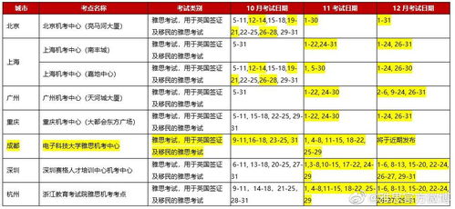 雅思7月上海安排-2020年7月8月上海雅思考试时间安排和考点详情
