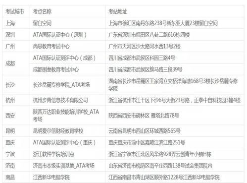 广州托福考试考点地址-2020年广州托福考点在哪