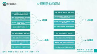 ap课程体系主任-扒一扒AP课程体系的始末及详情介绍