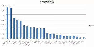 ap考试一门多少钱-2020年各科AP考试费用是多少