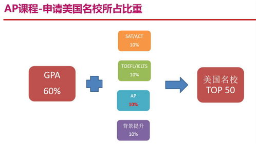 网上ap课程-网上ap课程