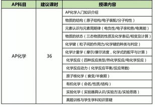 ap化学满分-这样备考AP化学