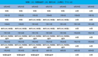 AP化学和物理-AP物理、AP化学和AP生物备考建议