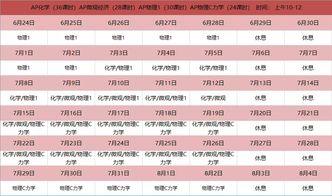 AP化学和物理-AP物理、AP化学和AP生物备考建议