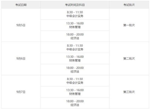 act几点开考-2019年ACT考试次数扩充为8次