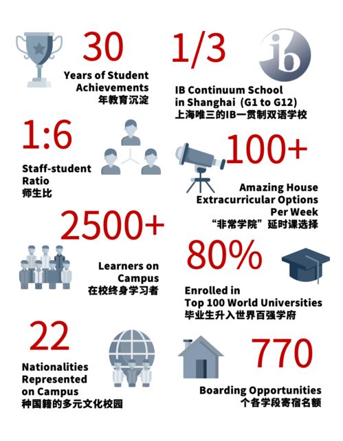 上海IB全体系教育集团-2020上海IB国际学校一览表