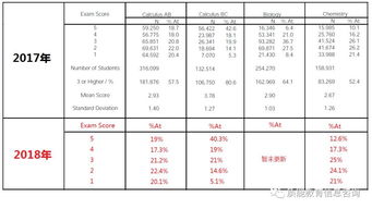 ap物理5分率-全球5分率只有5%又怎样