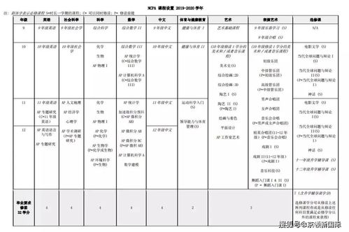 ap课程具体有哪些科目-ap课程是什么及ap课程科目有哪些