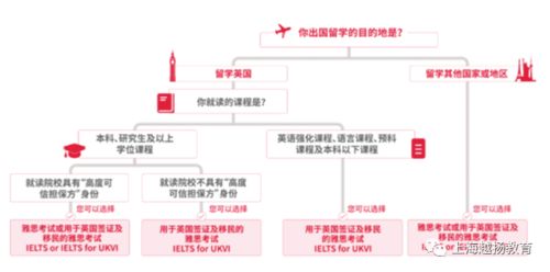 雅思三个类别-雅思口语part3问题类别分别是什么