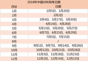 雅思考试报名报哪个-雅思报名类别有哪些