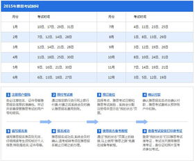 雅思考试价格2015-2015雅思考试时间表