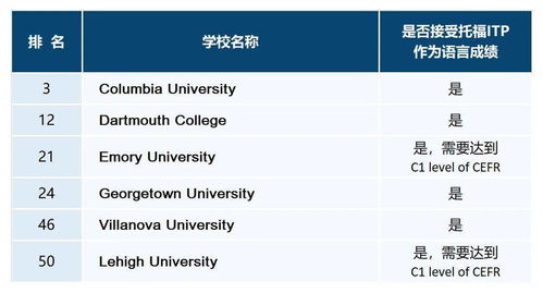 UWC是SAT考点-请问中国大陆哪些国际学校有自己的SAT考点呢