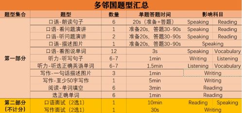 托福各类题型分值-2018托福题型及分值分布