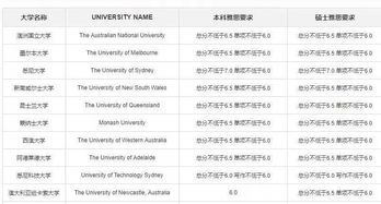 一般留学雅思要多少分-出国留学雅思成绩最低多少分